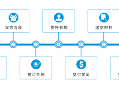 商標轉(zhuǎn)讓的流程，你真的知道嗎？